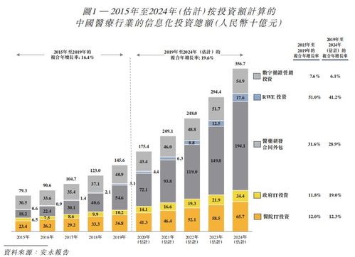 新股速遞 醫渡科技，獲騰訊、GIC加持的醫療大數據服務商