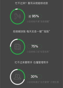 2019小商家經營大數據報告 微信支付“碼”上收款成日常，大數據服務賦能經營