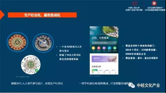 中國文化和科技融合發(fā)展的四個方向 數(shù)字文化創(chuàng)意內容應用服務