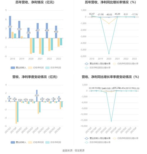 恒信東方2023年虧損2.81億元 數(shù)字文化創(chuàng)意內(nèi)容應(yīng)用服務(wù)的挑戰(zhàn)與前景