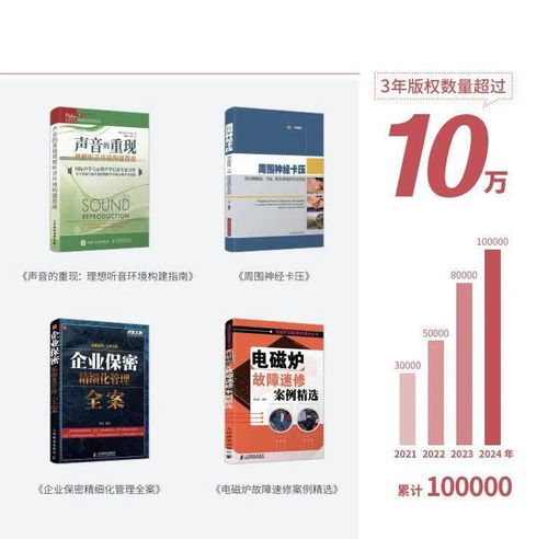 綠色創(chuàng)意印刷展區(qū)展商巡禮 搜書文化——專注按需出版，帶動(dòng)業(yè)務(wù)發(fā)展全面布局?jǐn)?shù)字文化創(chuàng)意內(nèi)容應(yīng)用服務(wù)